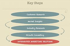 Coach Board PowerPoint Template Product Image 13