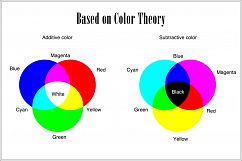 Variations Profiles LR7.3 ACR10.3 Product Image 3