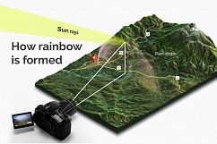 44 Rainbow Photo Overlays Product Image 4