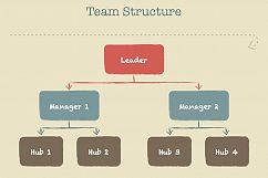 Coach Board Keynote Template Product Image 11