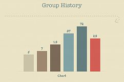 Coach Board PowerPoint Template Product Image 18