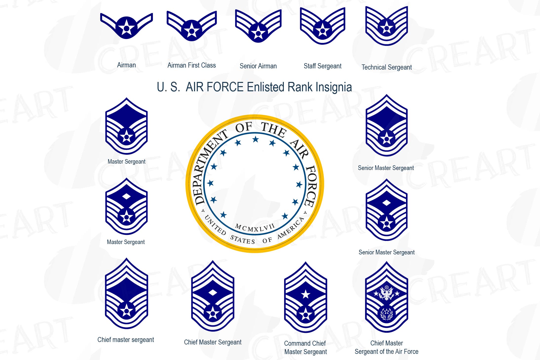 US Air Force enlisted rank insignia collection, US AF vector (112657