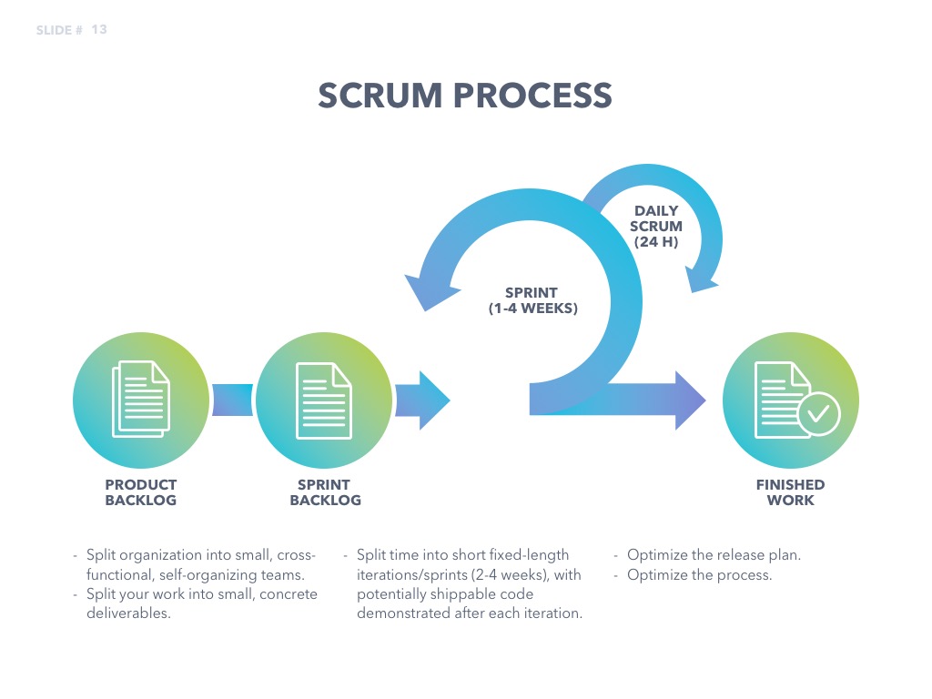 Agile Development PowerPoint Template