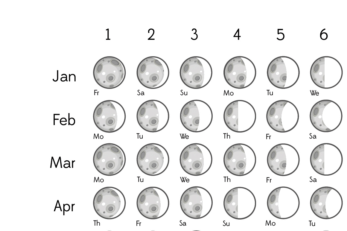 Полнолуние каждые. Moon Calendar 2021. Moon phases Lunar Calendar 2022 год. Фазы Луны по номерам от 1 до 8. Intervençao Lunar 2021.