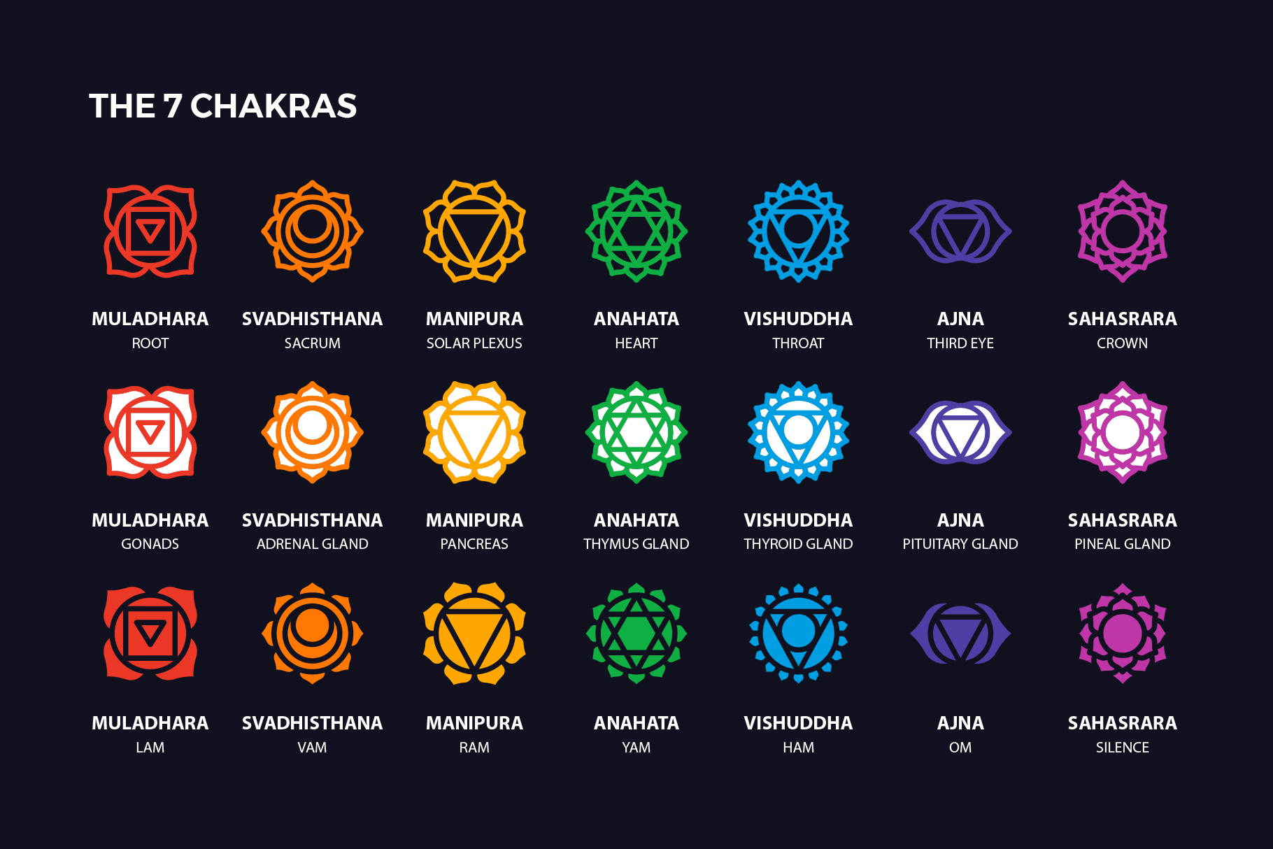 7. The History and Symbolism of Chakra Tattoos - wide 4