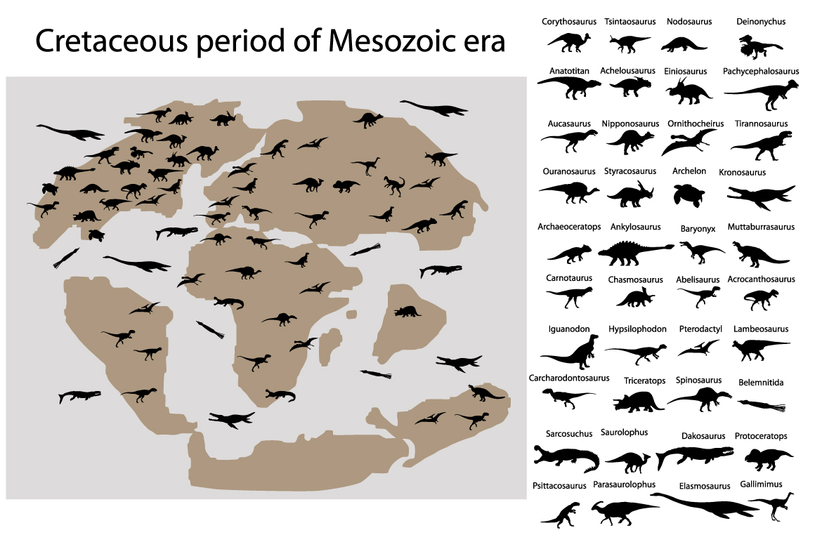 dinosaur periods chart