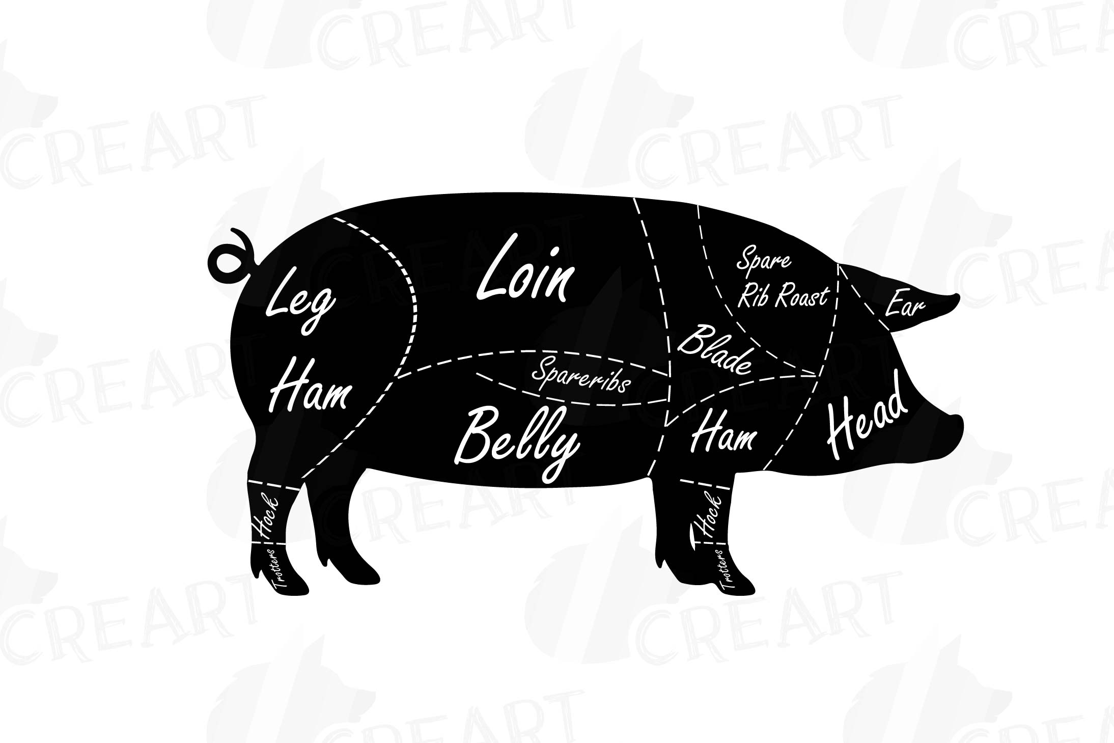 Pig Meat Chart