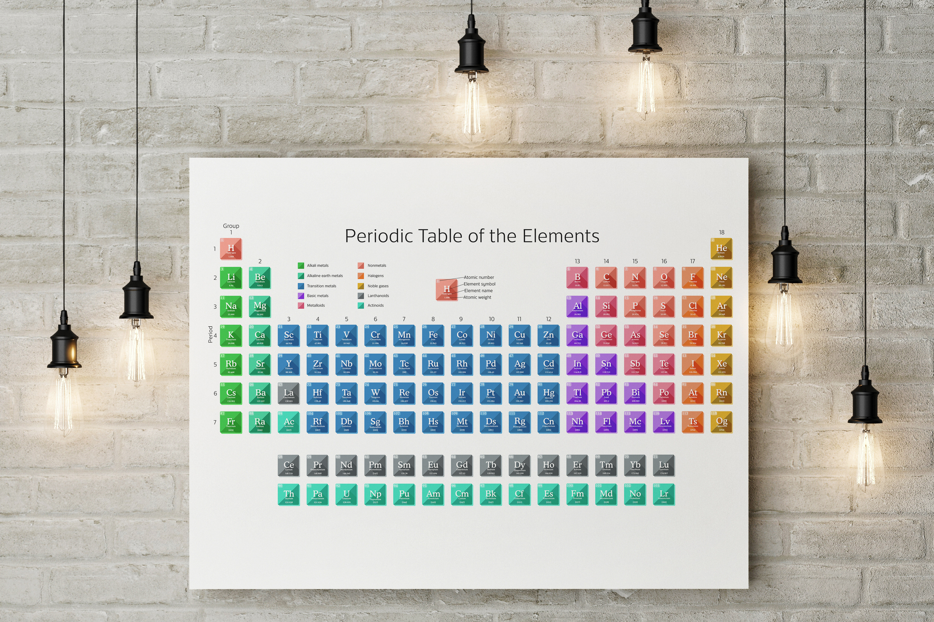 the of Table Periodic Elements.