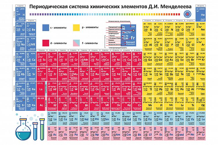 rutgers periodic table chemistry
