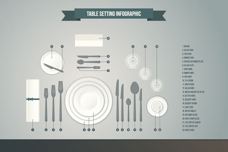 Table Setting Infographic