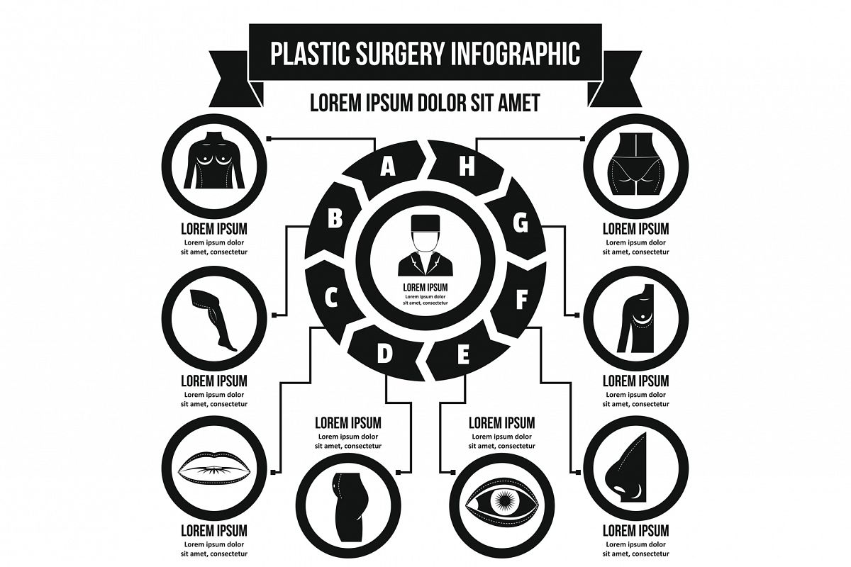 Plastic surgery infographic concept, simple style example image 1