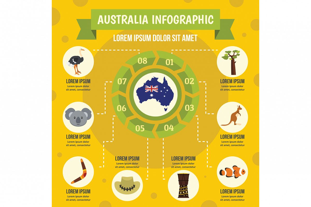 Australia infographic concept, flat style example image 1