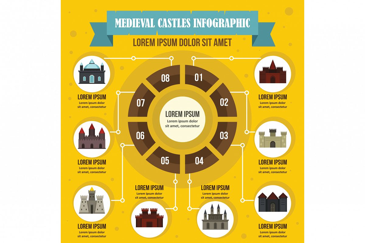 Medieval castles infographic concept, flat style example image 1