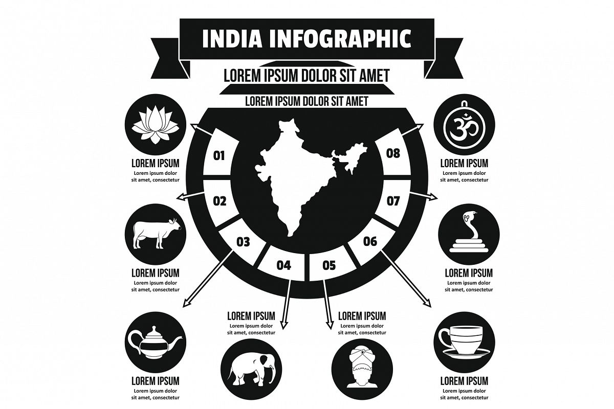 India infographic concept, simple style example image 1