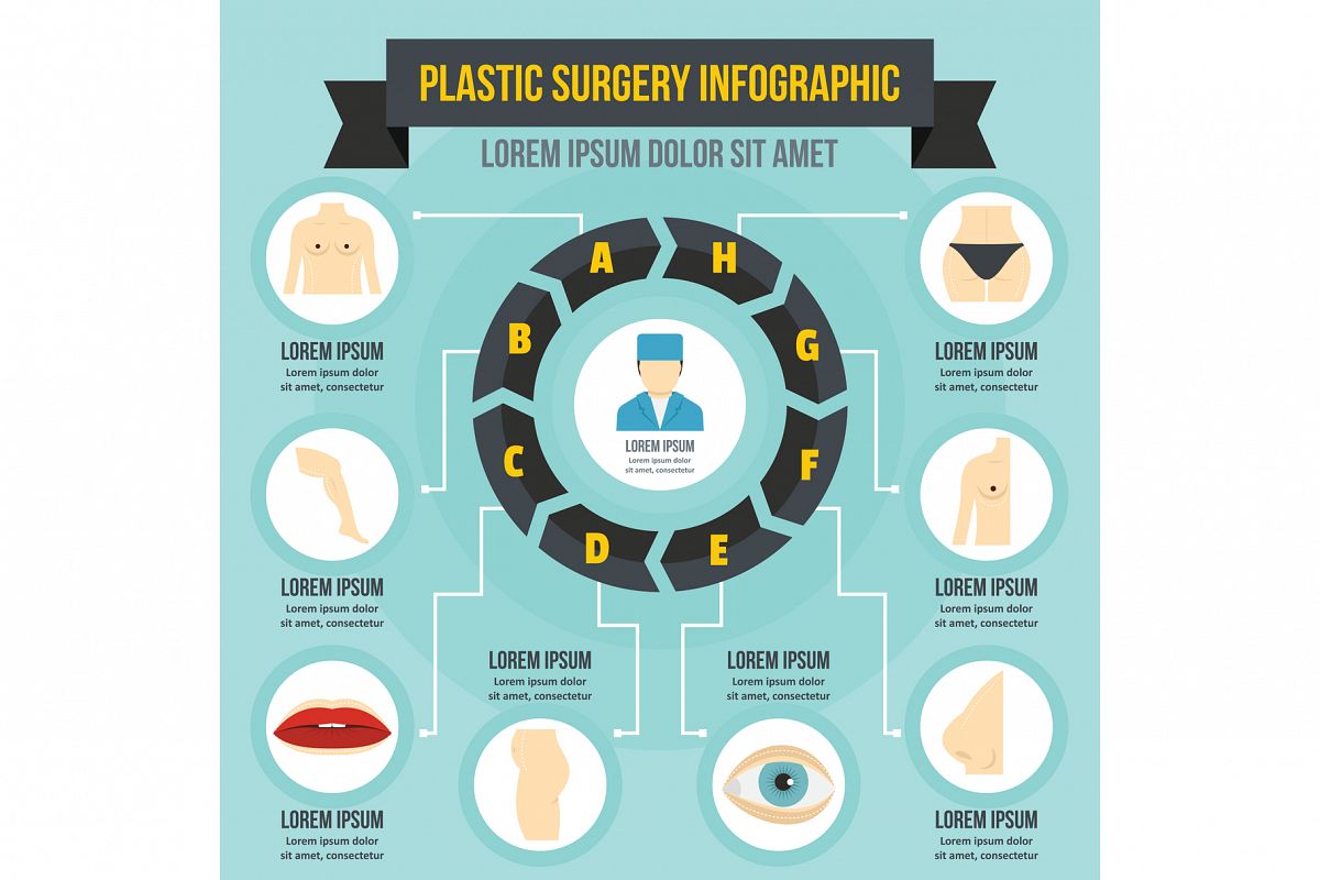 Plastic surgery infographic concept, flat style example image 1