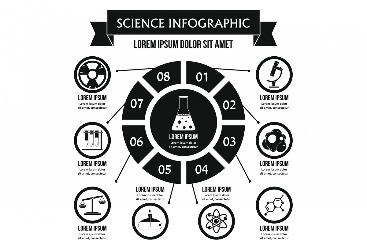 Science infographic concept, simple style example image 1
