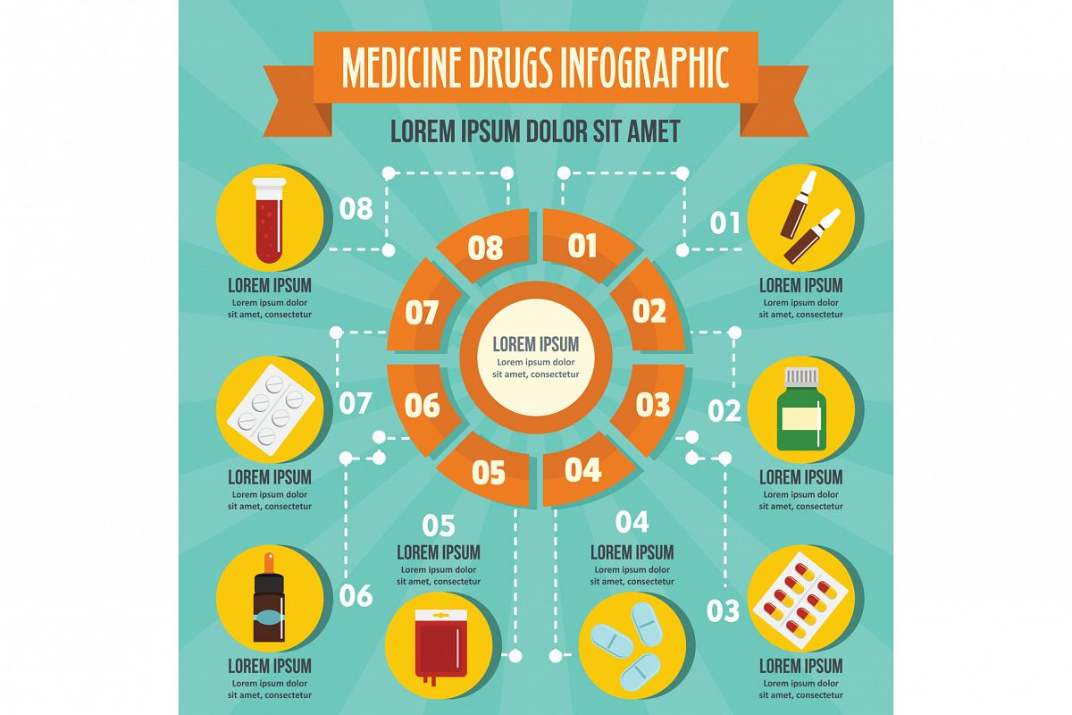 Medicine drugs infographic concept, flat style example image 1