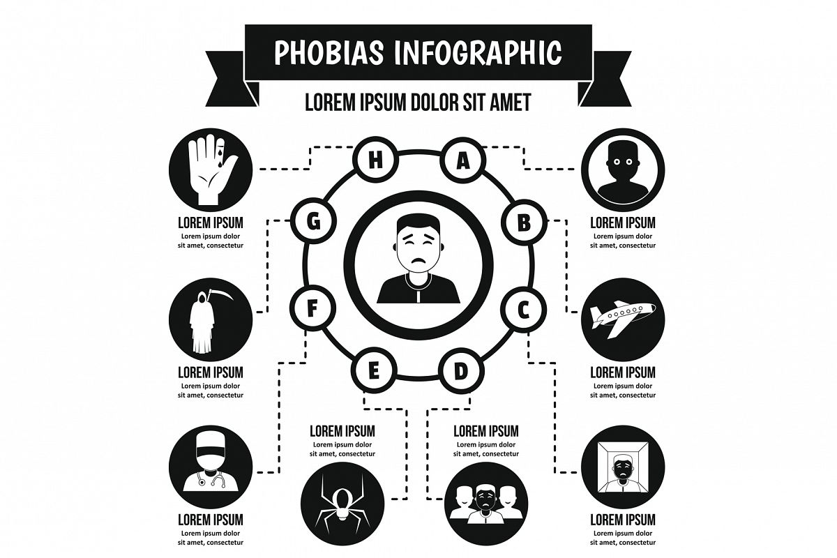 Phobias infographic concept, simple style example image 1