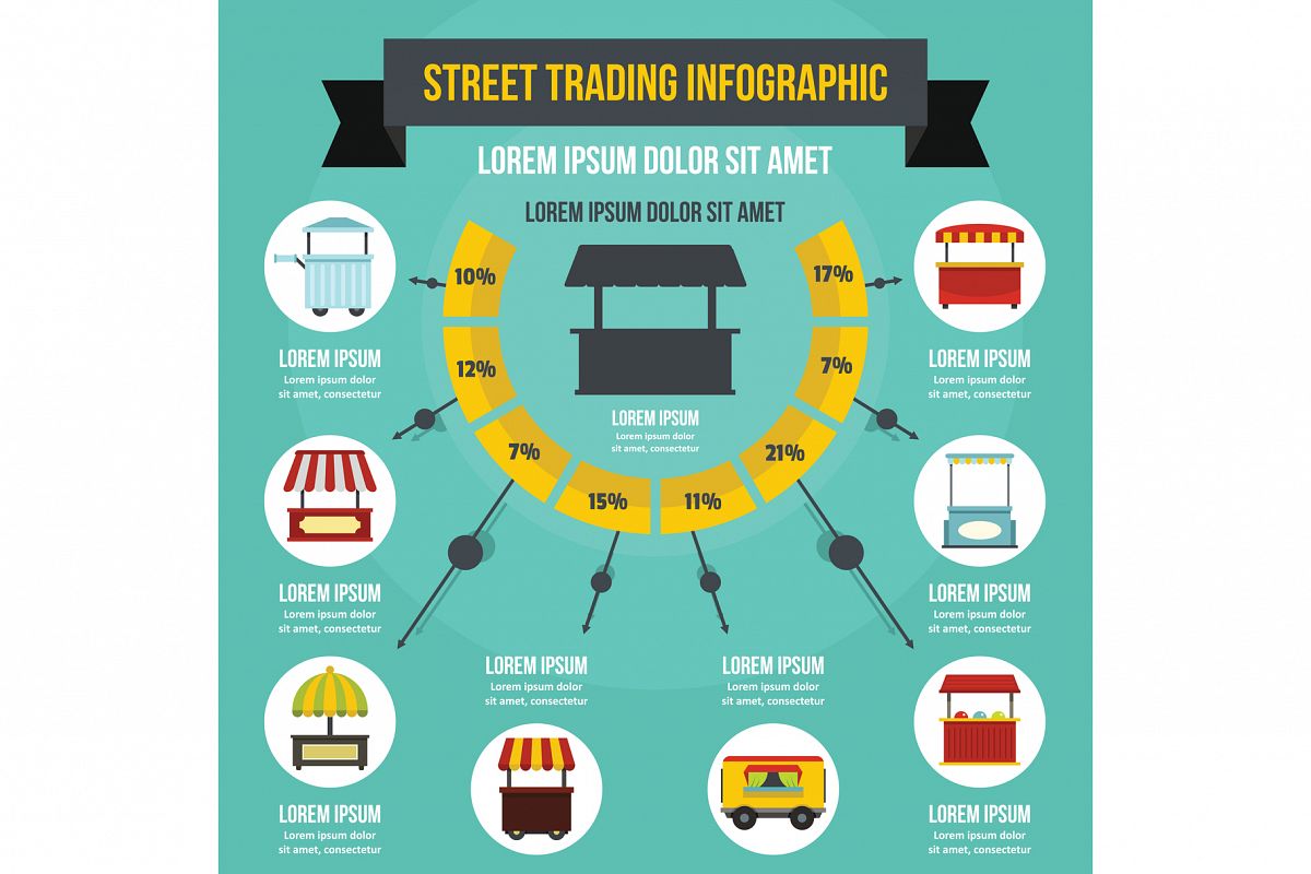 Street trading infographic concept, flat style example image 1