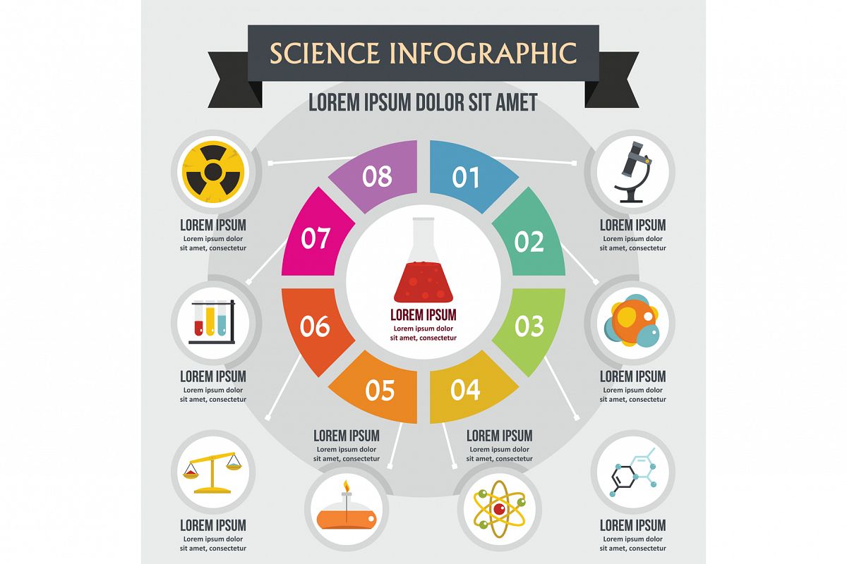 Science infographic concept, flat style example image 1