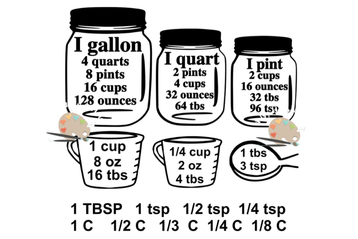 Kitchen conversion svg Baking Equivalents svg Mason Jar svg