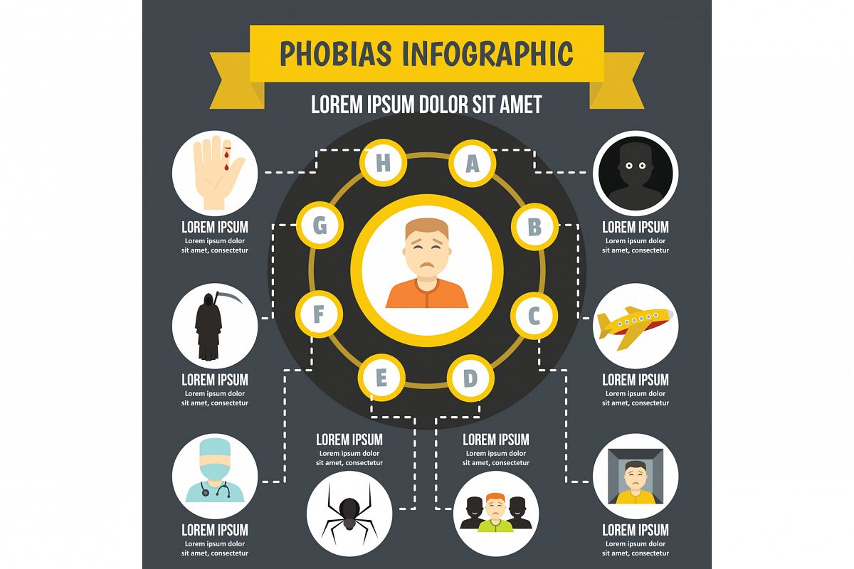 Phobias infographic concept, flat style example image 1