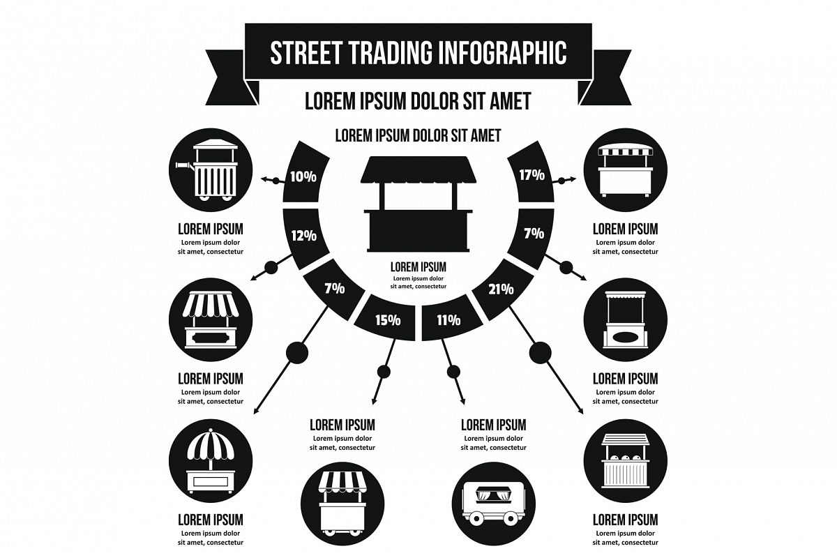 Street trading infographic concept, simple style example image 1