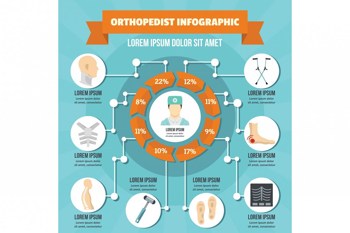 Orthopedist infographic concept, flat style example image 1