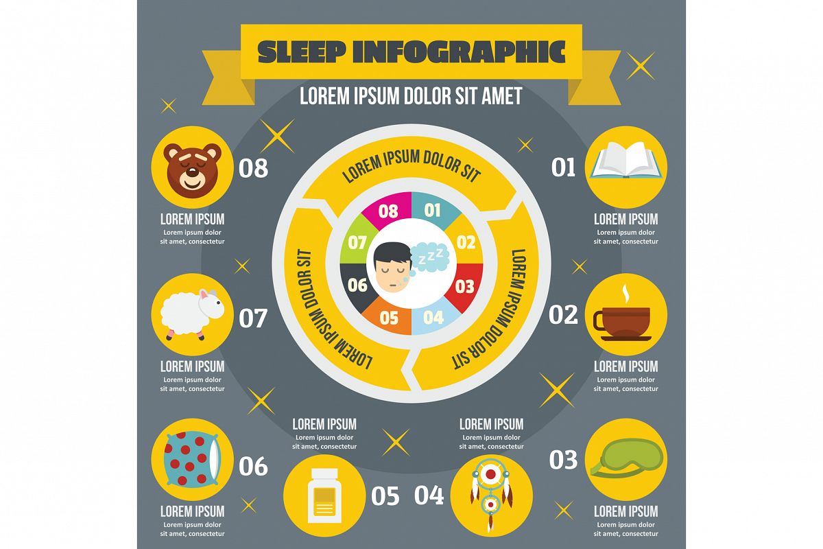 Sleep infographic concept, flat style example image 1