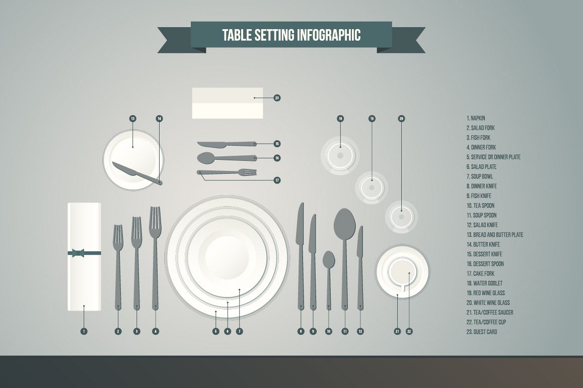 Table Setting Infographic example image 1