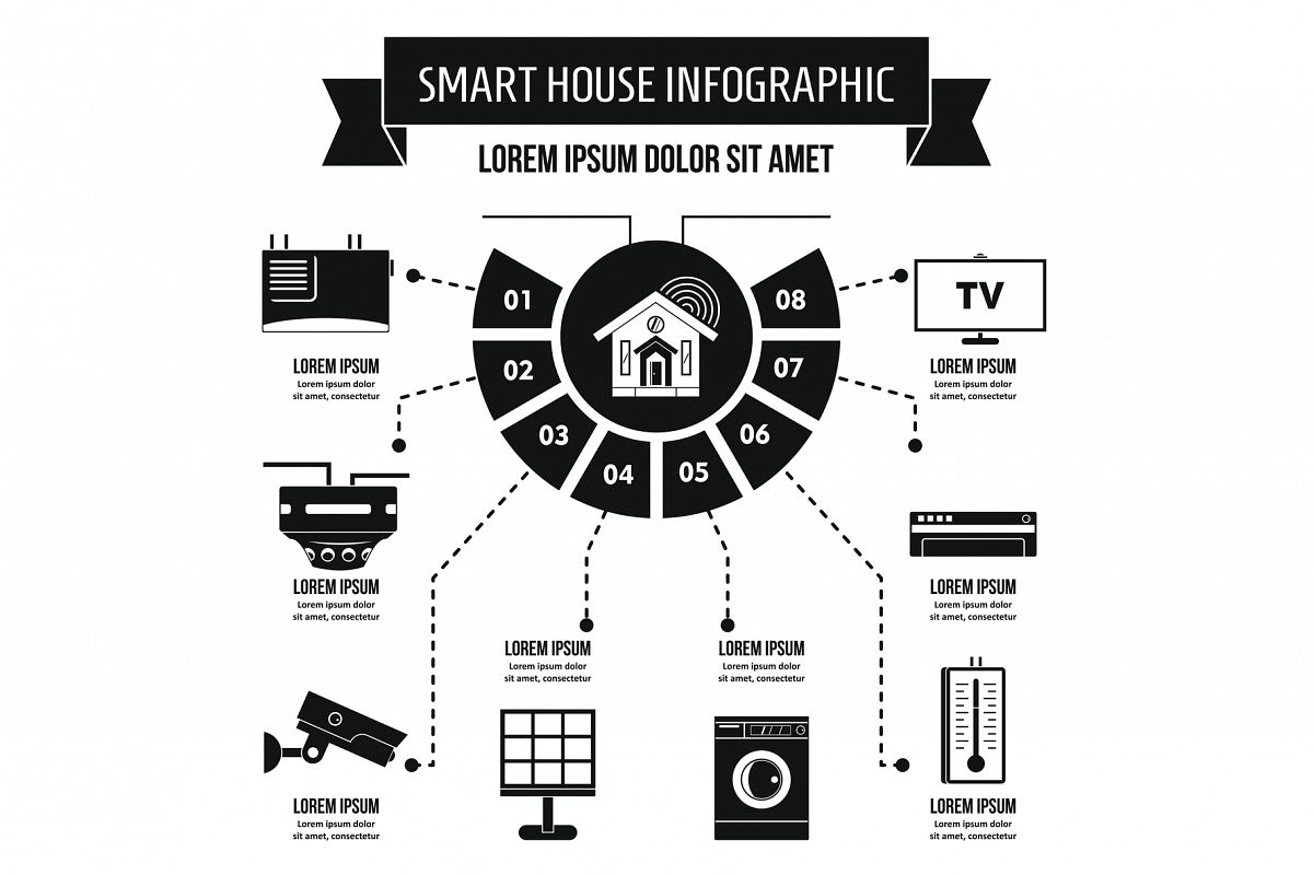 Smart house infographic concept, simple style example image 1