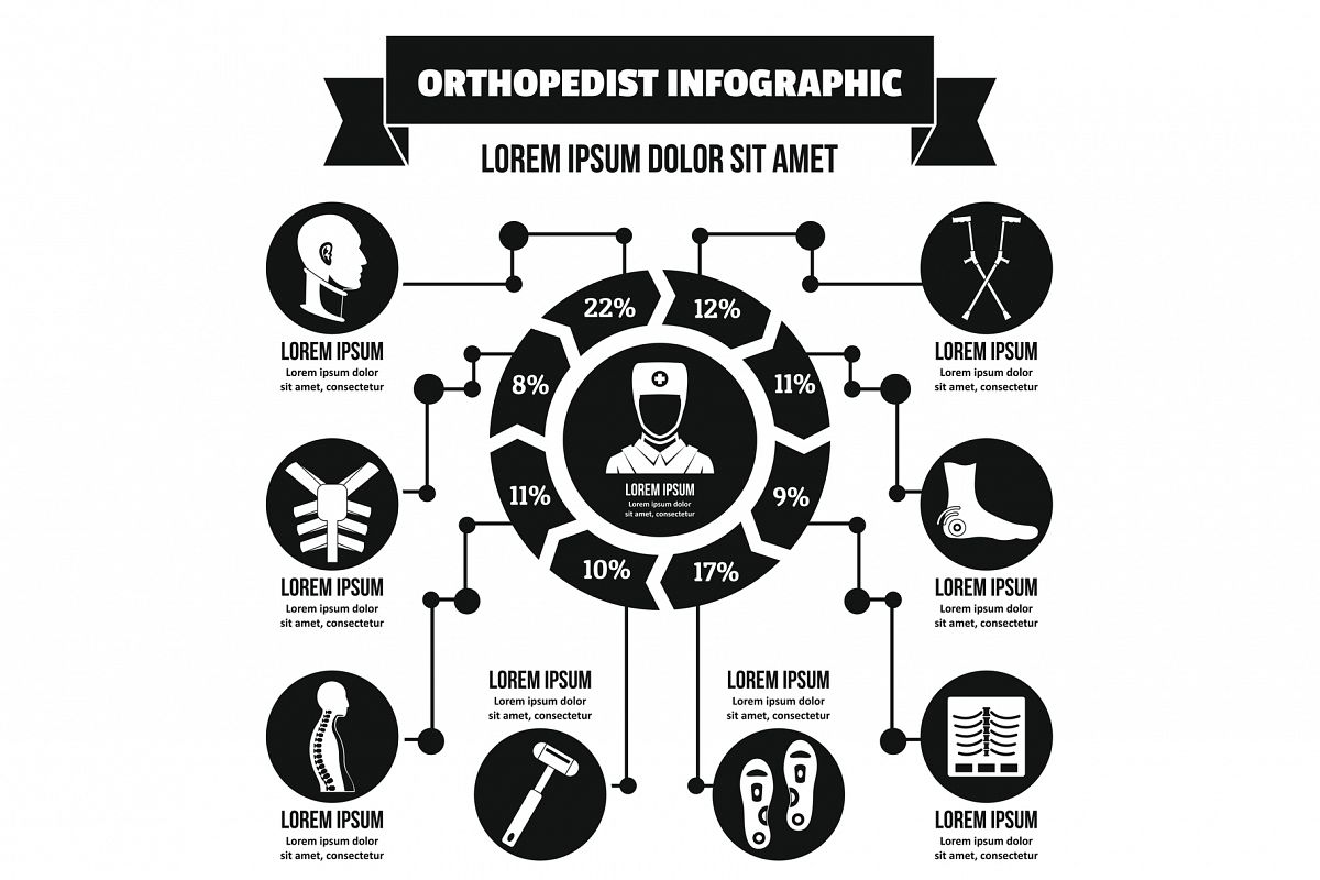 Orthopedist infographic concept, simple style example image 1