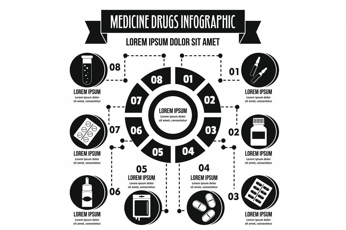 Medicine drugs infographic concept, simple style example image 1