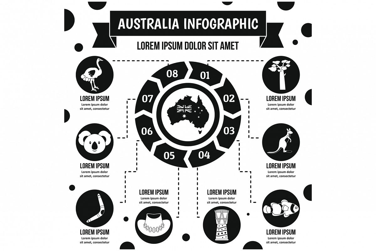 Australia infographic concept, simple style example image 1