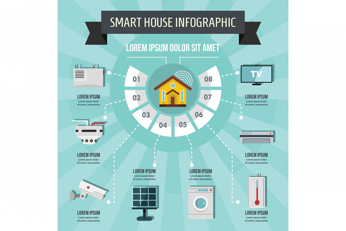 Smart house infographic concept, flat style example image 1