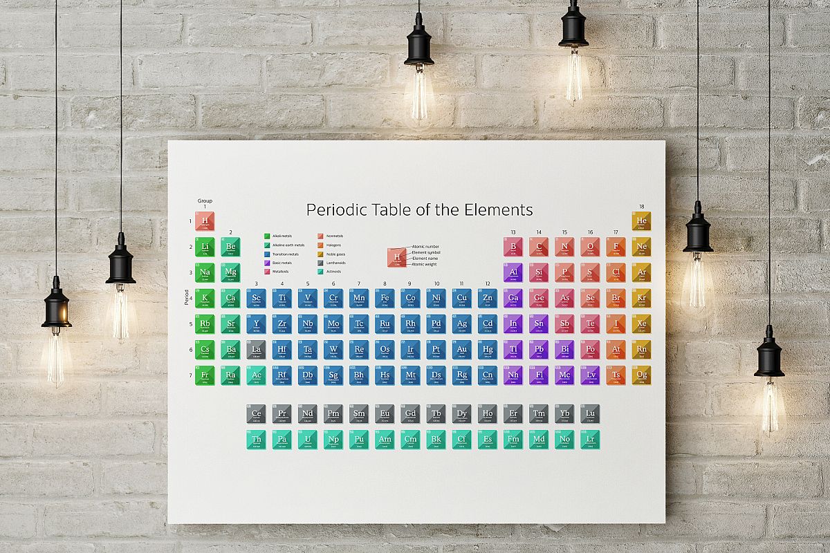 Table Elements. Periodic of the