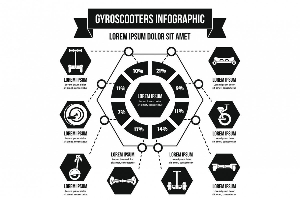 Gyroscooters infographic concept, simple style example image 1