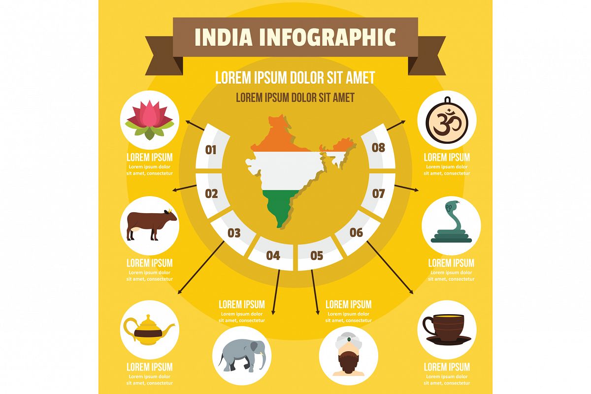 India infographic concept, flat style example image 1