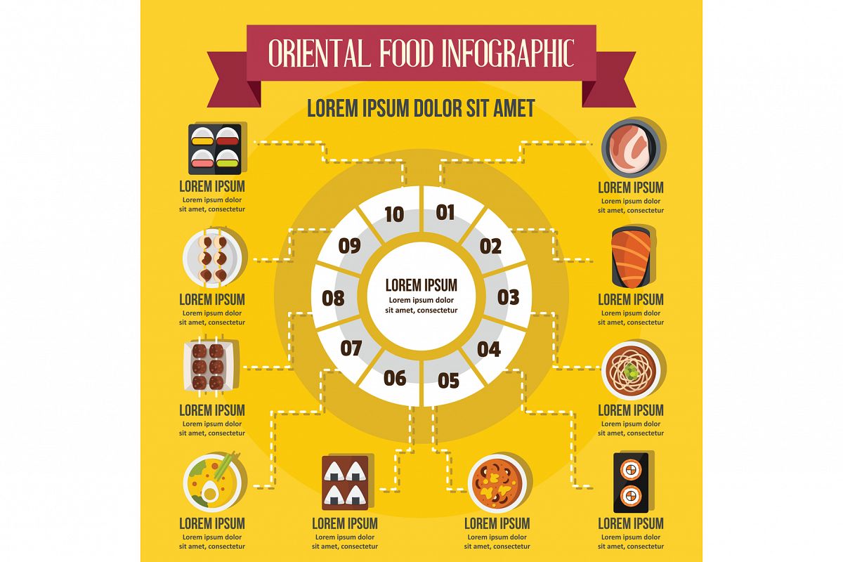 Oriental food infographic concept, flat style example image 1